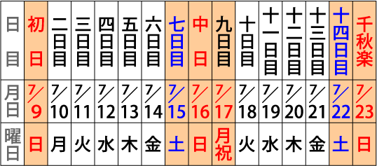 大相撲名古屋場所チケット 相撲案内所 寿